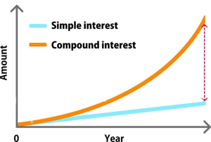 Retirement Planning for American Expats in Spain compound interest